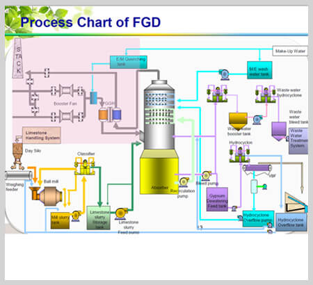 Flue-gas-Desulfurization-System-One-Two-1
