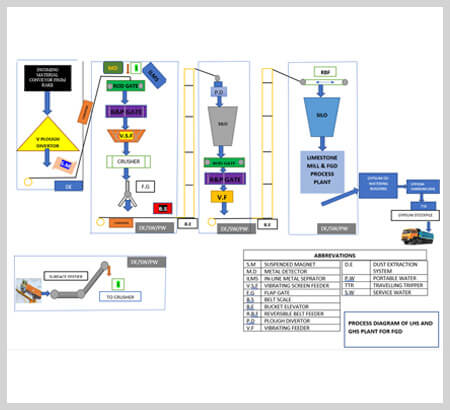 ash slurry disposal system