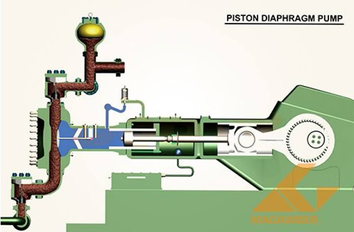 Pic shows piston diaphragm pump